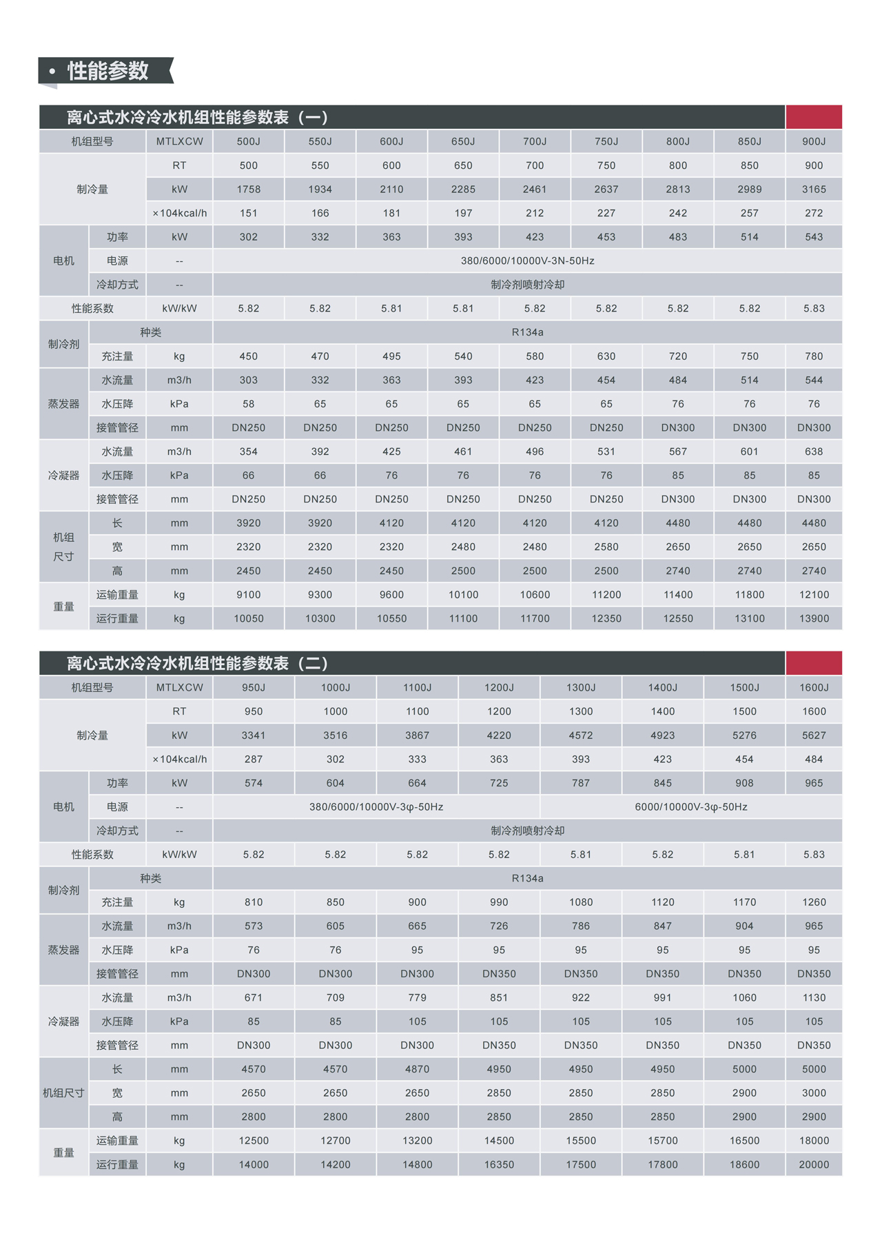 离心式水冷冷水(热泵)机组2.jpg